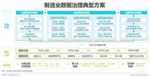 2024中國(guó)企業(yè)數(shù)據(jù)治理白皮書發(fā)布 企業(yè)數(shù)據(jù)治理勢(shì)在行，管理咨詢助力轉(zhuǎn)型